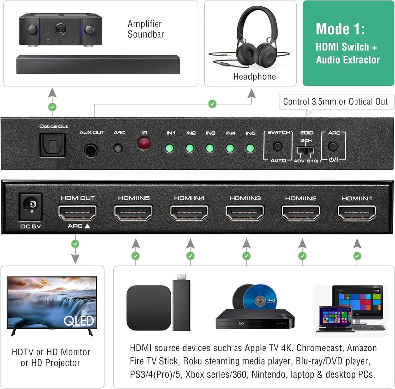 ROOFULL 5 Port 4K@60Hz HDMI Switch with Optical & 3.5mm AUX Audio Out, 5 in 1 Out HDMI 2.0 Switch Audio Extractor with Remote, Support ARC, HDR 10, HDCP 2.2, 18Gbps, Dolby Vision/Atmos, 3D, 1080P - Image 4